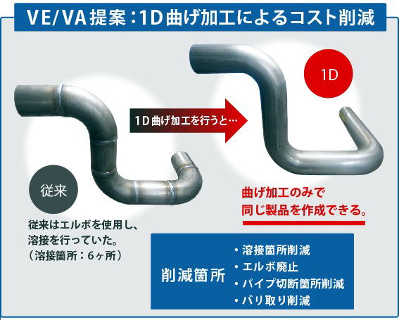 １Ｄ曲げコメント