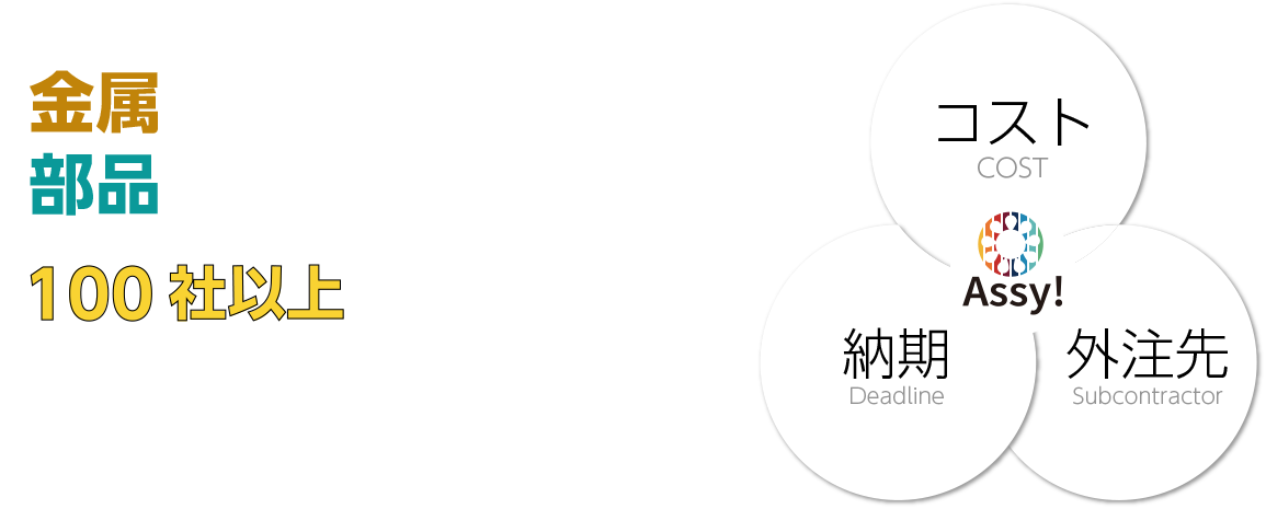 金属加工や部品調達にお困りの方必見！100社以上の協力企業を持つAssy!がそのお悩みを解決します！